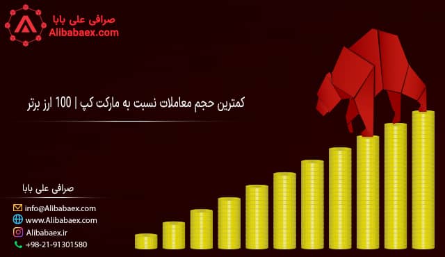 حجم معاملات پایین نسبت به مارکت کپ