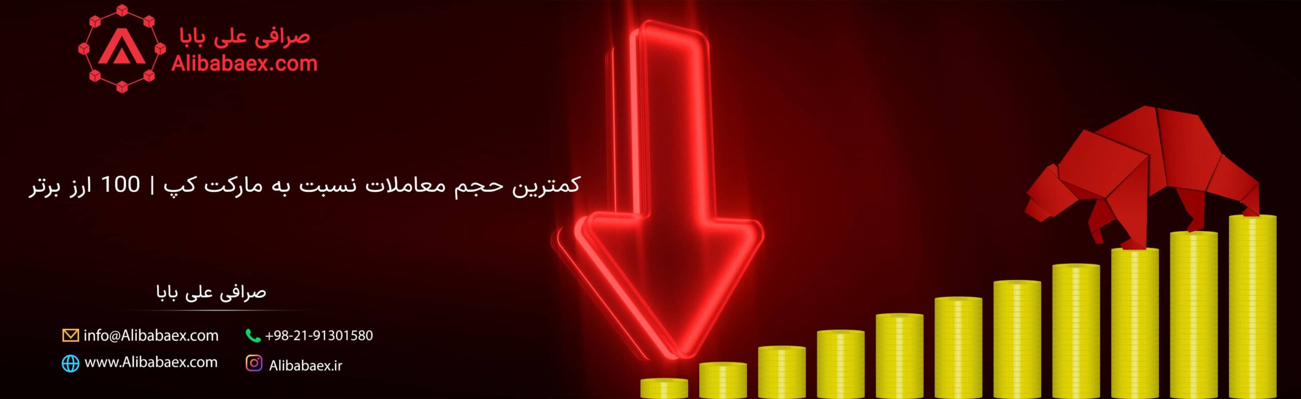 حجم معاملات پایین نسبت به مارکت کپ