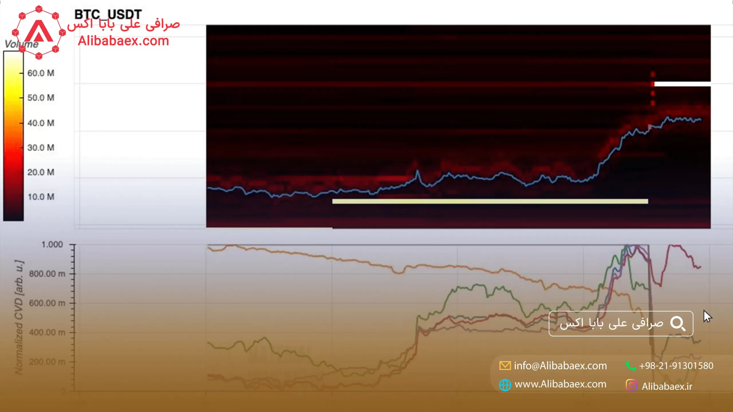 قیمت بیت کوین | 5 چیز که در این هفته در بیت کوین باید بدانید | صرافی اکسچنج لند قیمت اخیر بیت کوین