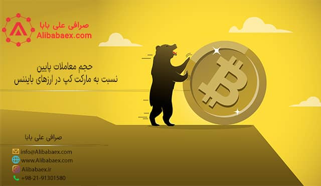 حجم معاملات پایین نسبت به مارکت کپ در ارزهای بایننس اکسچنج لند 