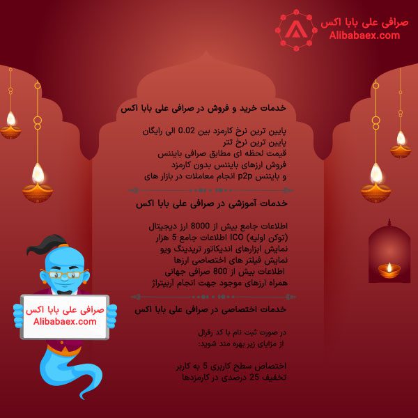 تمامی خدمات اکسچنج لند